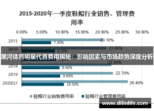 黑河体育明星代言费用揭秘：影响因素与市场趋势深度分析